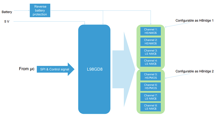 Blockdiagramm - STMicroelectronics EVL-L98GD8 Evaluationsboard